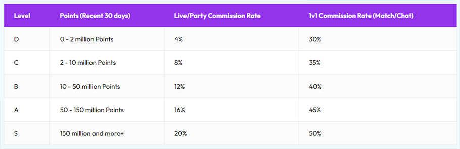 Poppo Live Agency Commission Structure